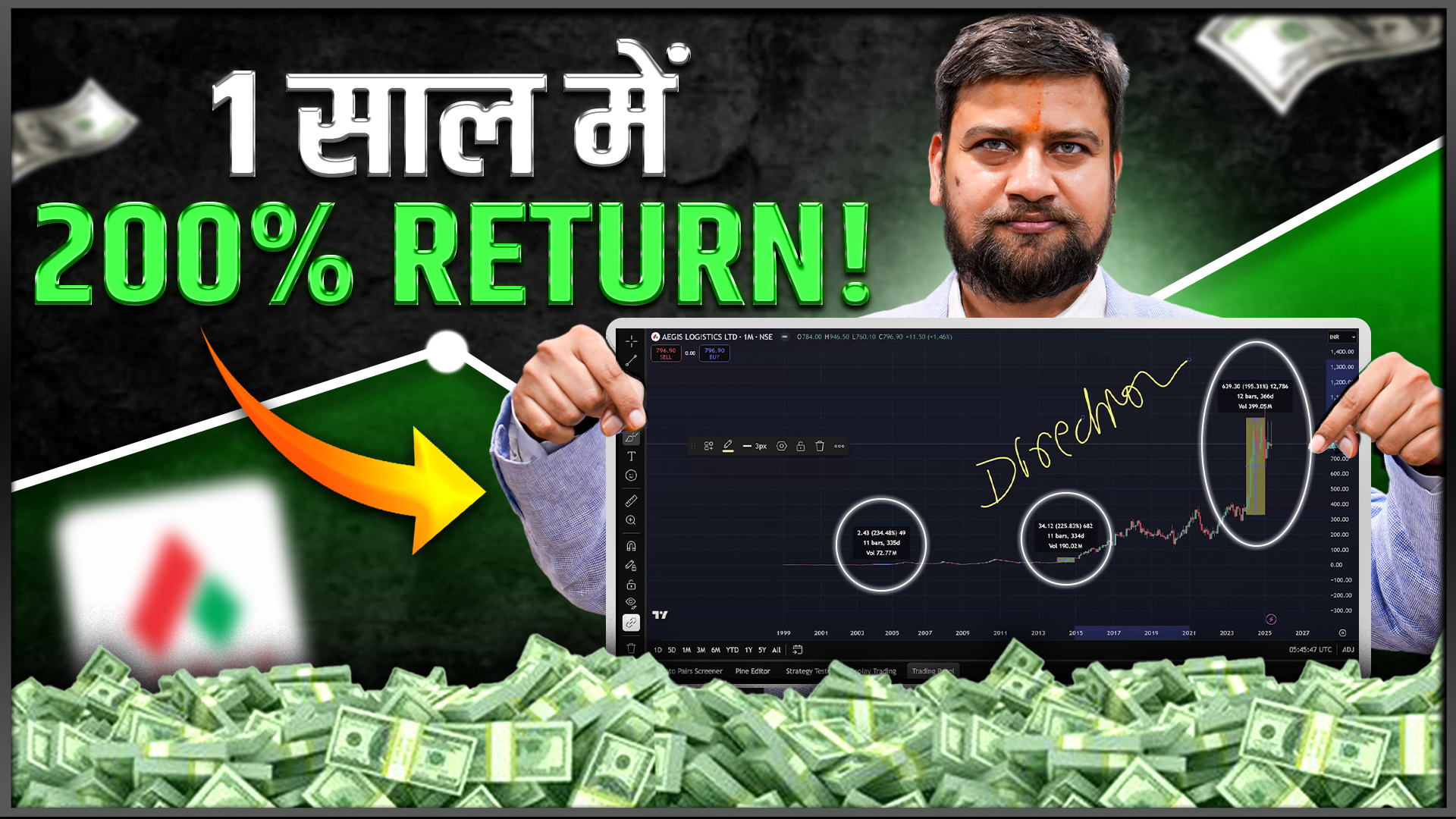 1 saal me 200_ ka return